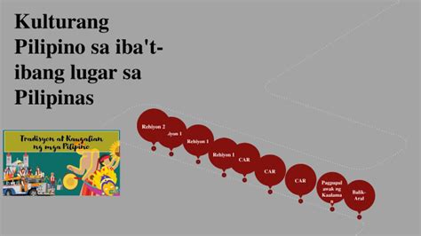 Ilang Halimbawa ng Kulturang Pilipino sa Iba't Ibang .